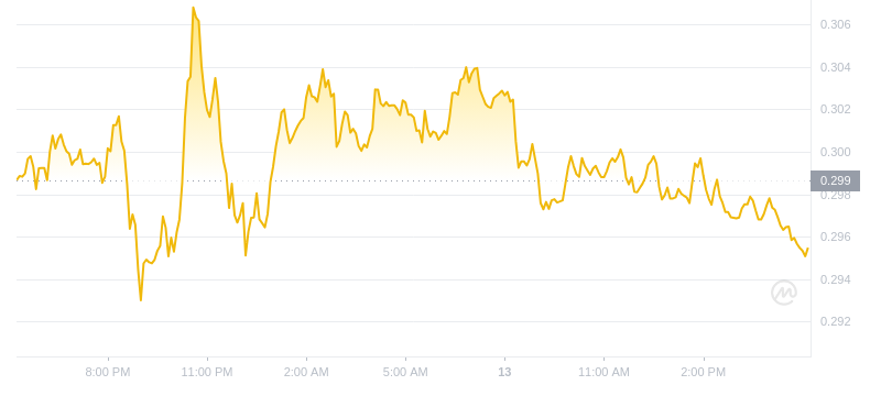 2024年09月13日Sei币价格